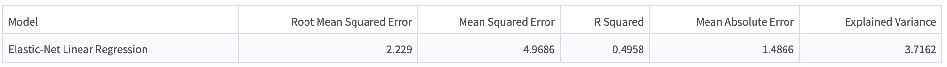 Regression Evaluator operator - Output tab